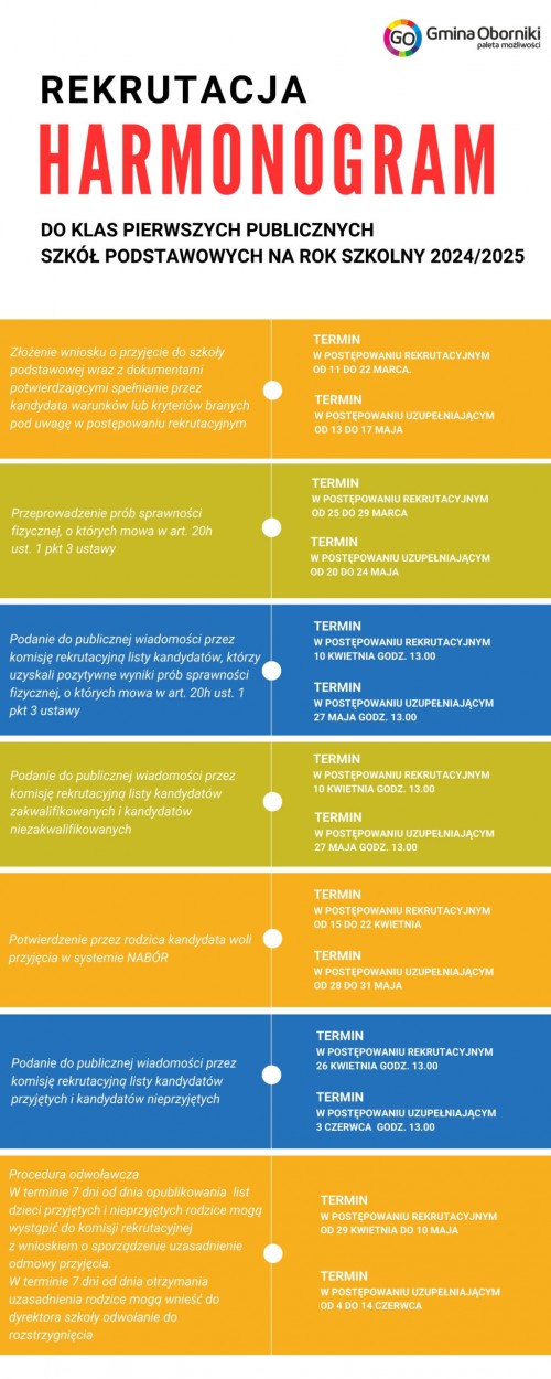Zlozenie deklaracji o kontynuowaniu wychowania przedszkolnego w tym przedszkoluoddziale przedszkolnym zerowce w publicznej szkole podstawowej lub innej formie wychowania przedszkolnego 3 scaled